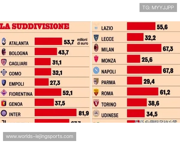 意甲转播权收入分配方案调整，中小球队抗议差距扩大